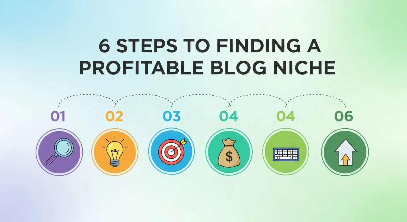 Choose a Profitable Blog Niche
Profitable Blog Niche