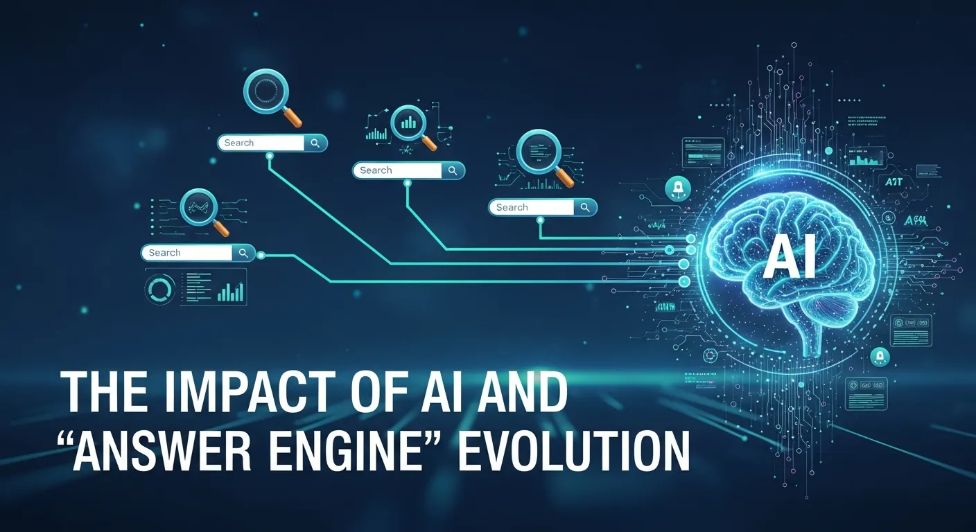 Build a Blog Sales Funnel