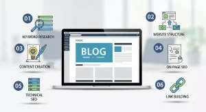 Create an SEO-Friendly Blog Website Step-by-Step Guide